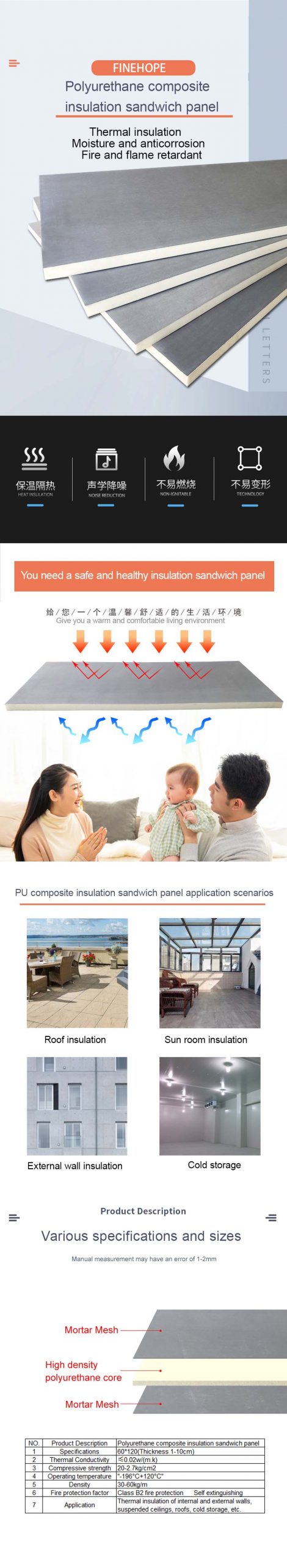 Polyurethane composite insulation sandwich panel